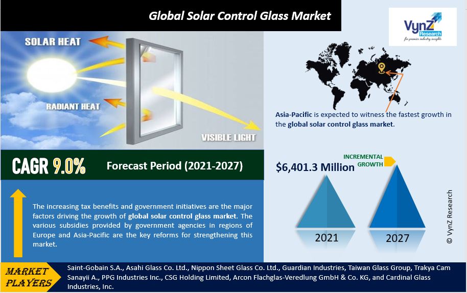 Solar Control Glass Market Highlights
