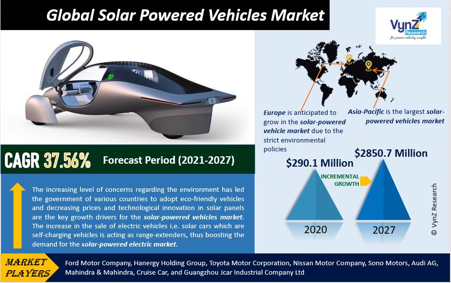 Solar Powered Vehicles Market Highlights