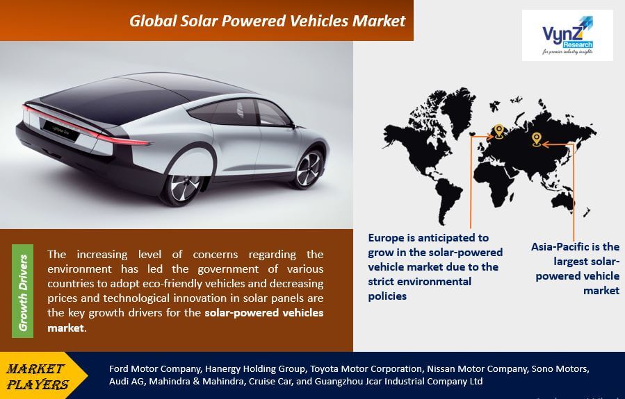 Solar Powered Vehicles Market Highlights