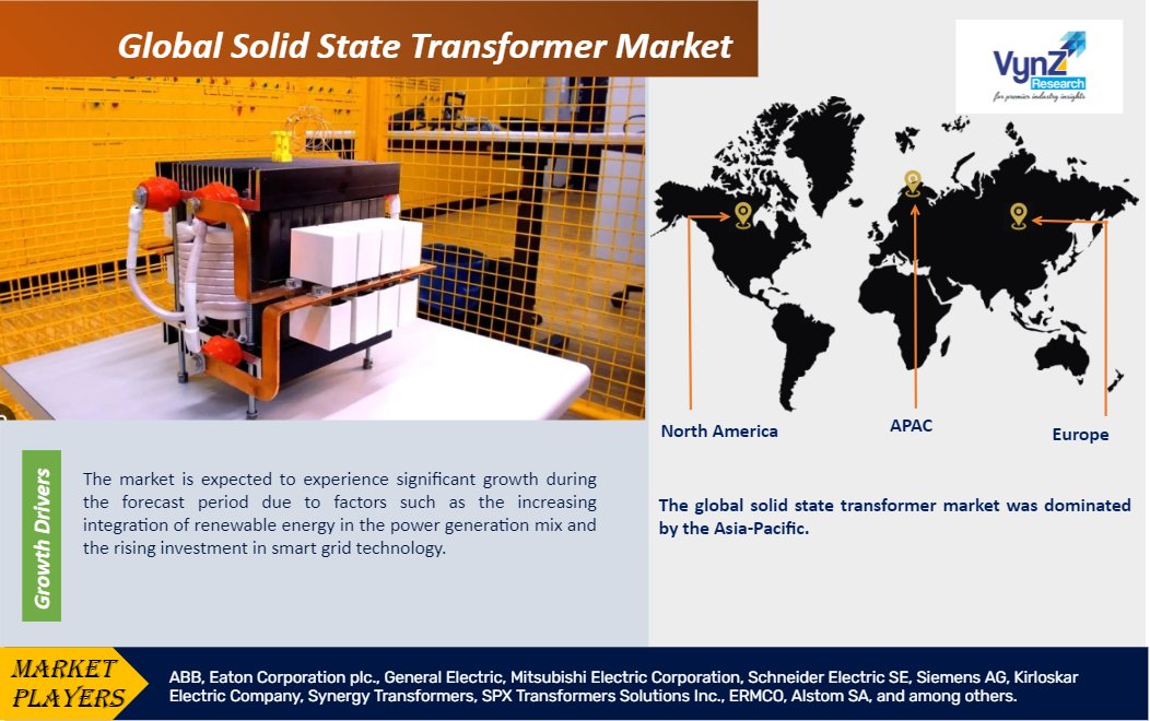 Solid State Transformer Market