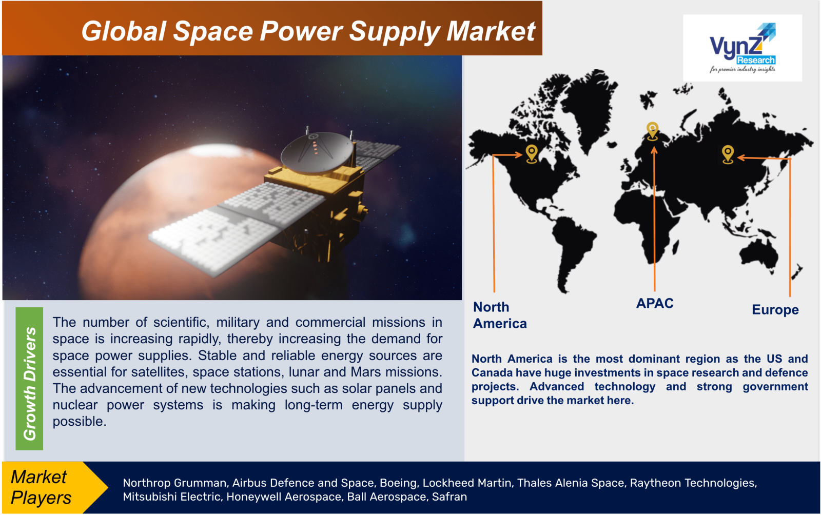 Space Power Supply Market