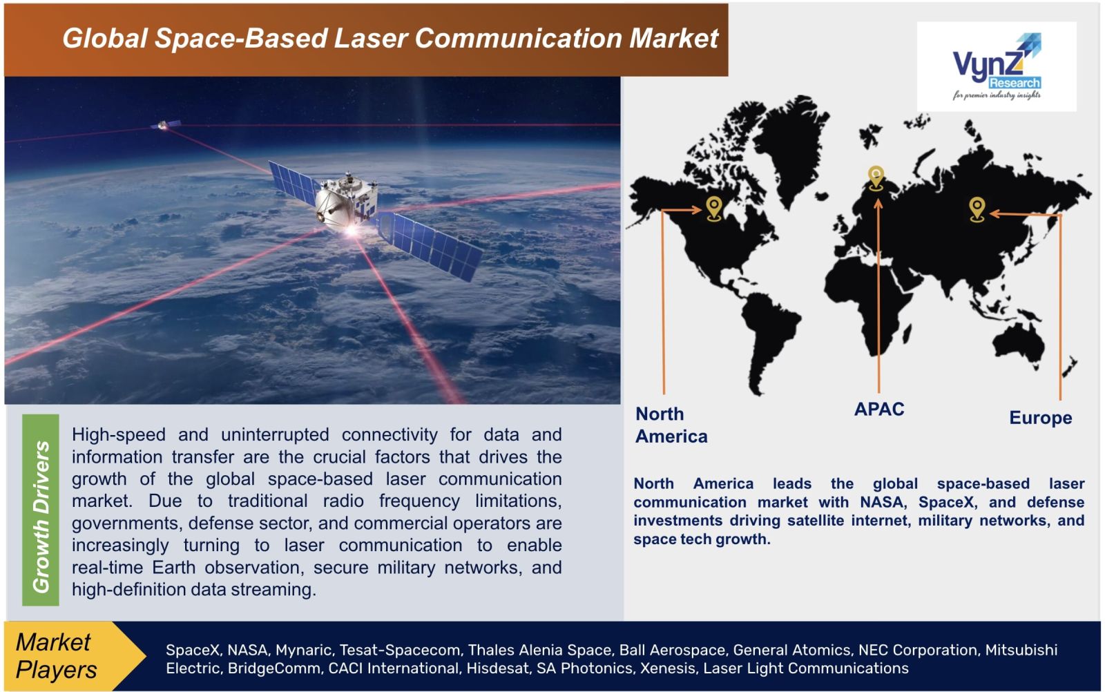 Space-Based Laser Communication Market