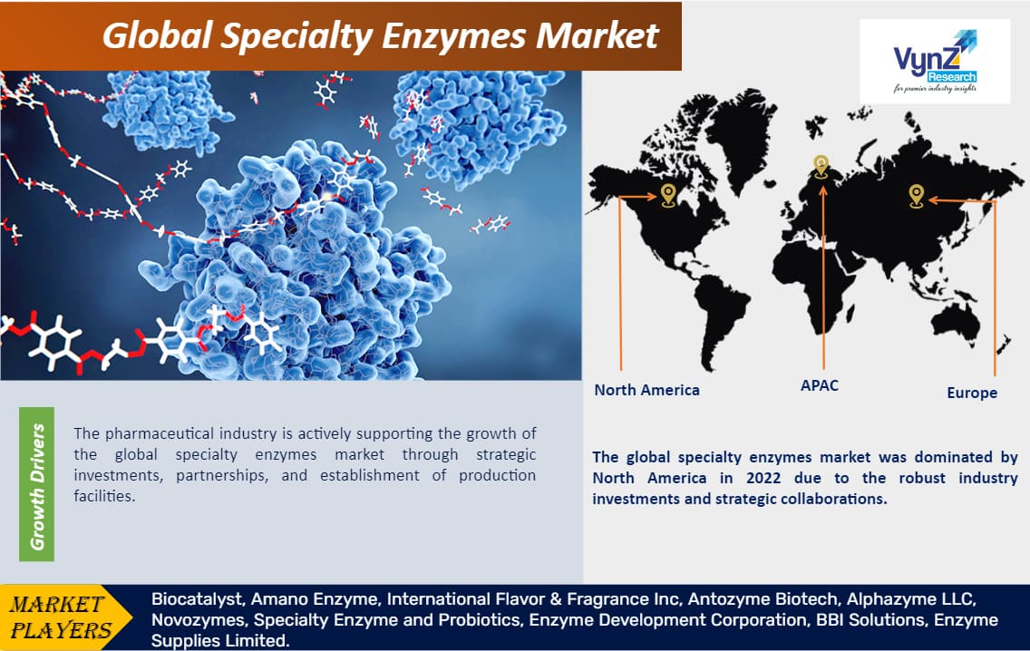 Specialty Enzymes Market