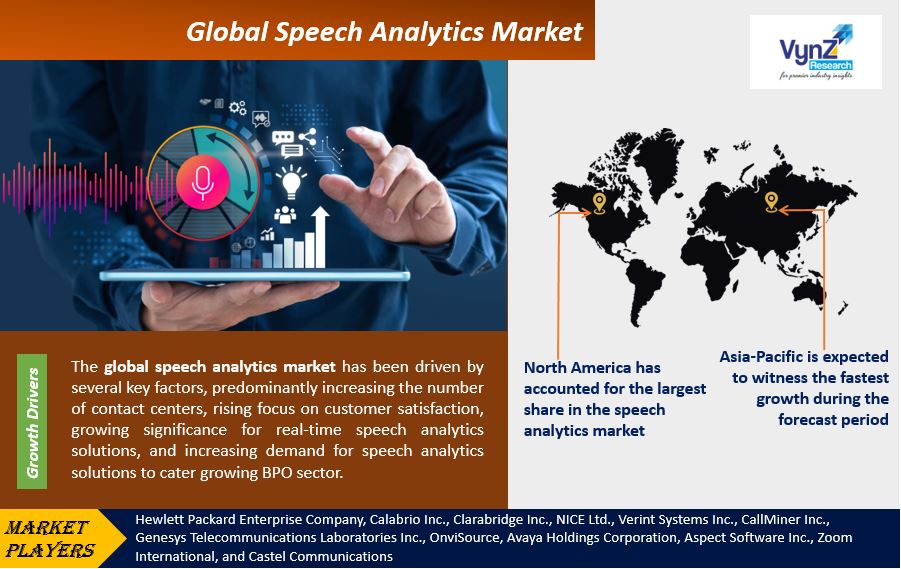 Speech Analytics Market Highlights