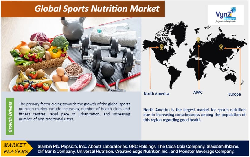 Sports Nutrition Market