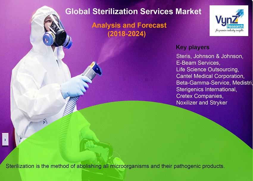Sterilization Services Market Highlights Sterilization Services Market Highlights