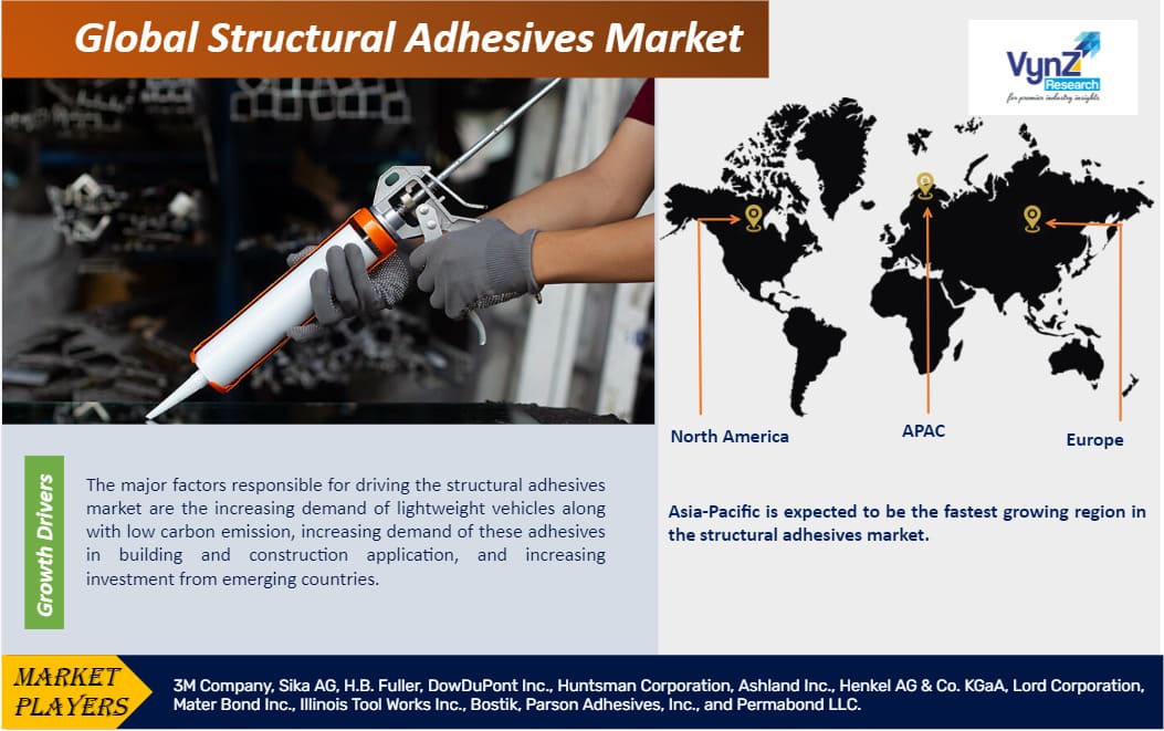 Structural Adhesives Market