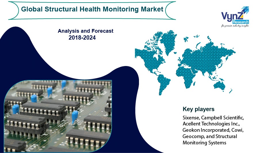 Structural Health Monitoring Market Highlights Structural Health Monitoring Market Highlights