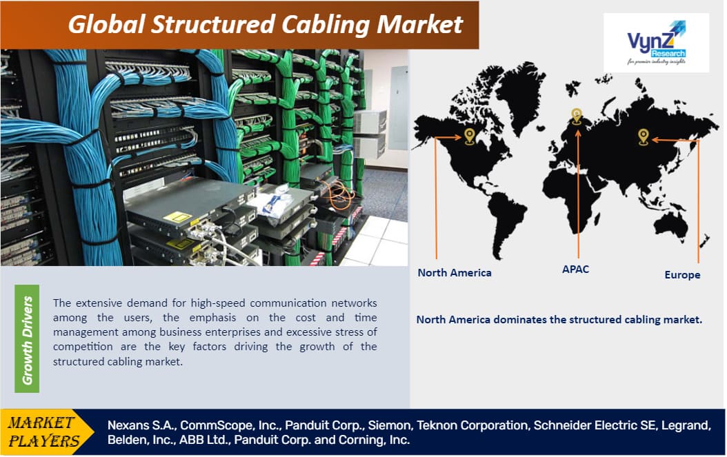 Structured Cabling Market Highlights