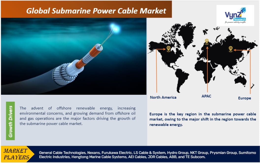 Submarine Power Cable Market