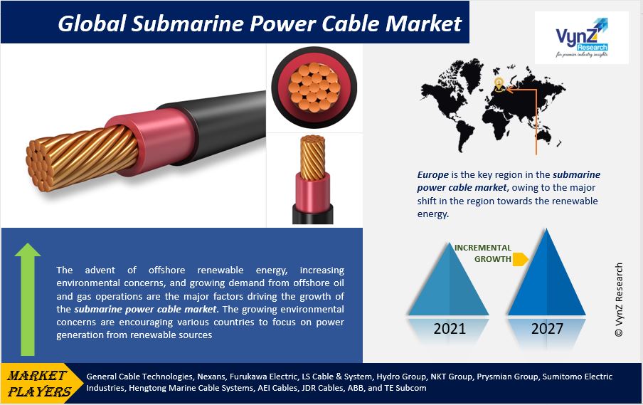 Submarine Power Cable Market Highlights