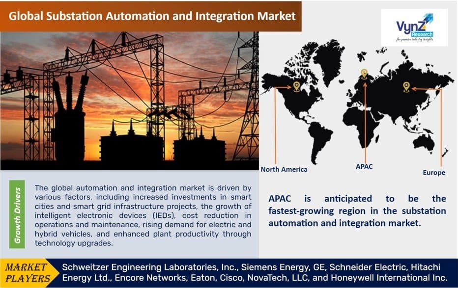 Substation Automation and Integration Market