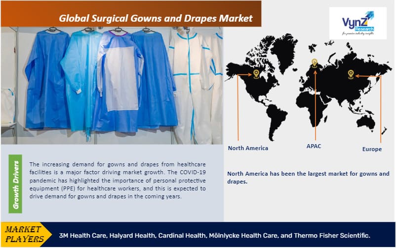 Surgical Gowns And Drapes Market