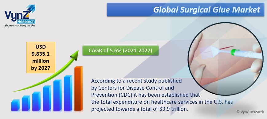 Surgical Glue Market Highlights Surgical Glue Market Highlights