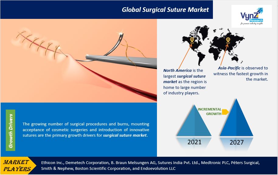 Surgical Suture Market Highlights