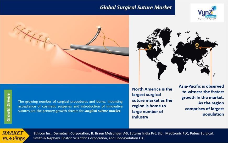 Surgical Suture Market Highlights