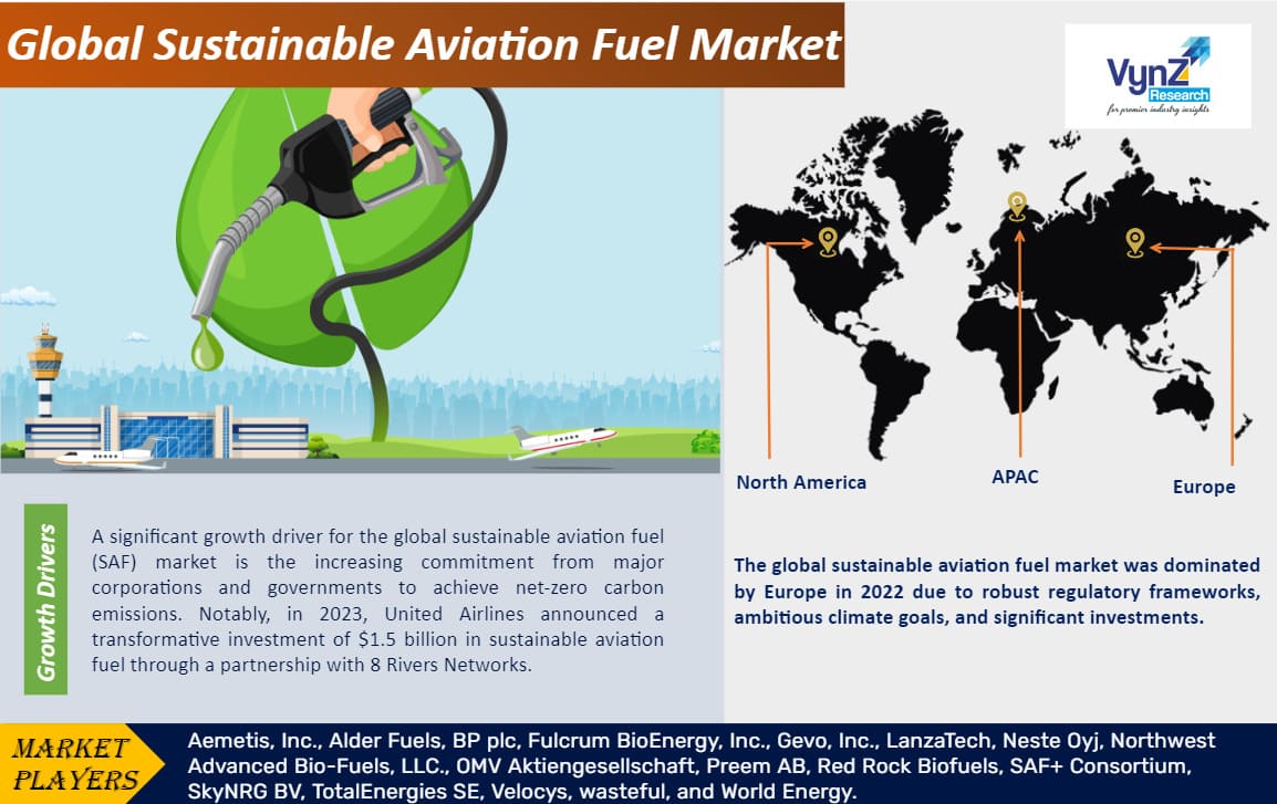 Sustainable Aviation Fuel Market