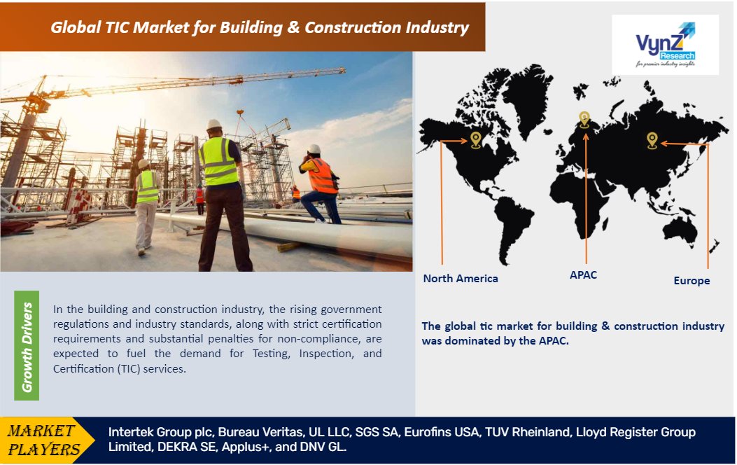 TIC Market For Building & Construction Industry