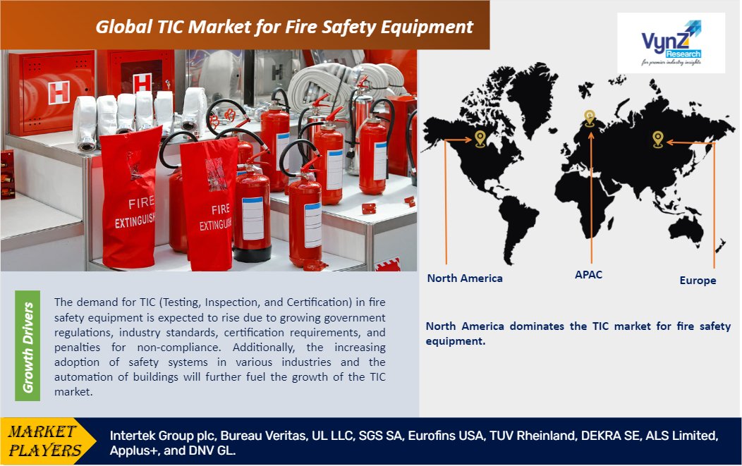 TIC Market For Fire Safety Equipment