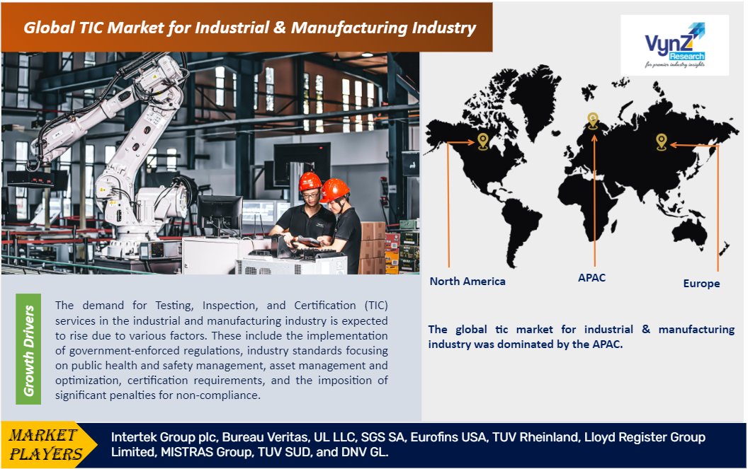 TIC Market For Industrial & Manufacturing Industry