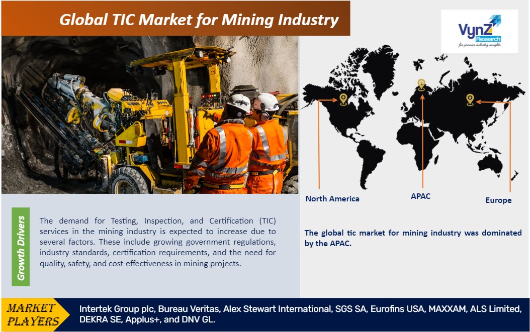 TIC Market For Mining Industry