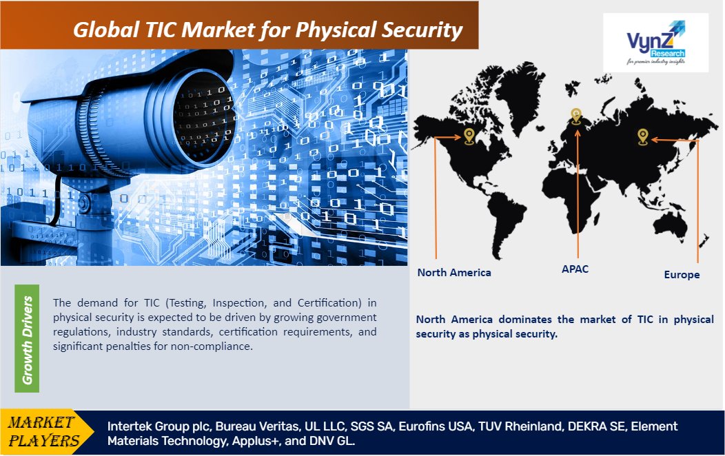 TIC Market For Physical Security
