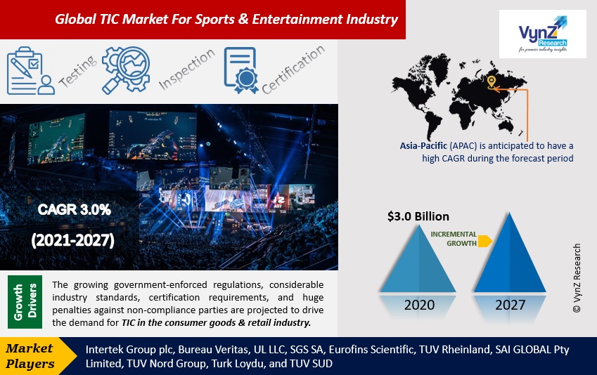 TIC Market For Sports & Entertainment Industry Highlights