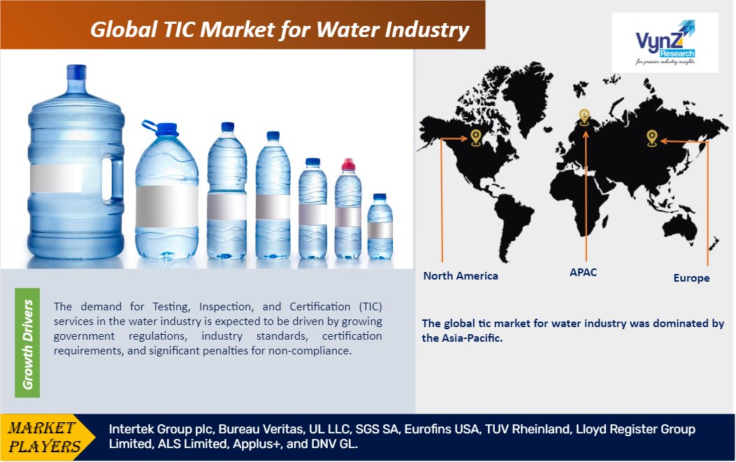 TIC Market For Water Industry