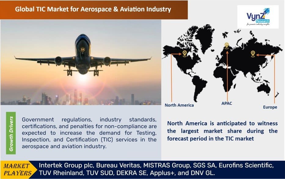 TIC Market for Aerospace & Aviation Industry