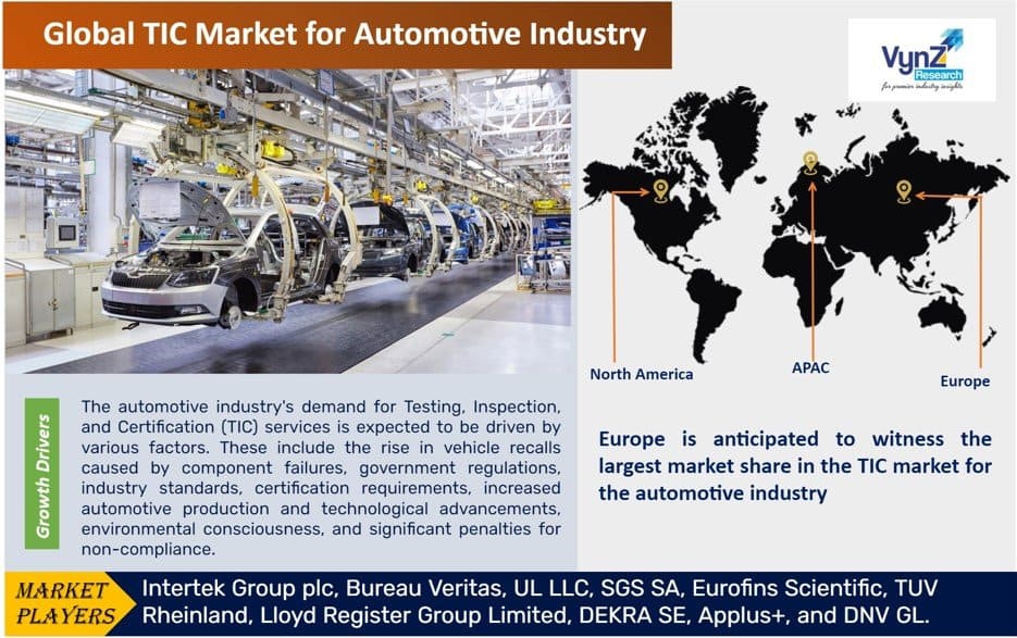 TIC Market for Automotive Industry
