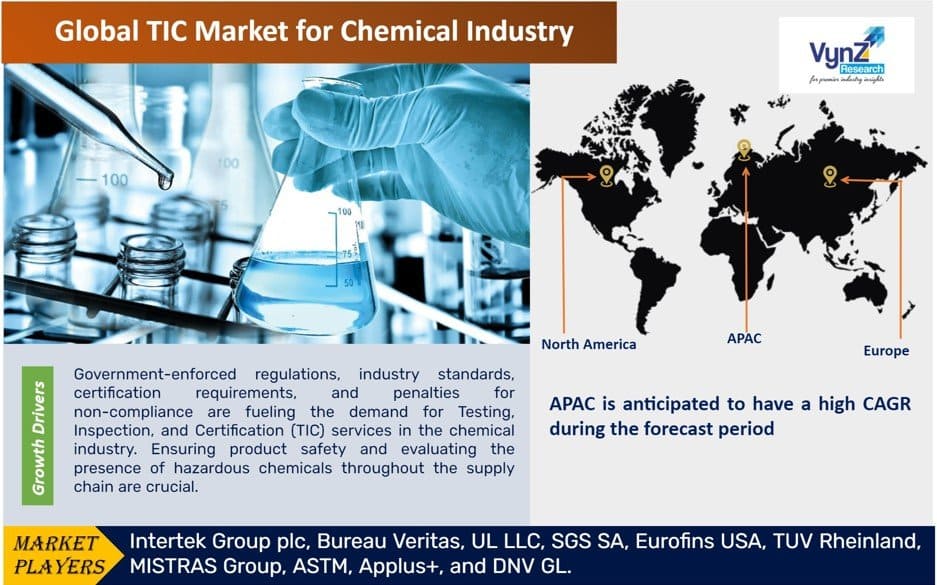 TIC Market for Chemical Industry