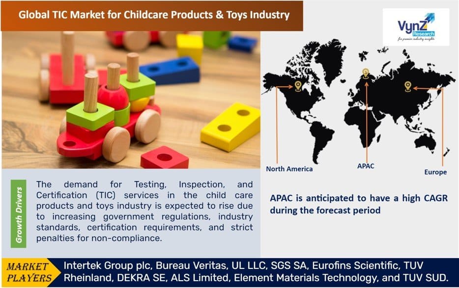 TIC Market for Childcare Products & Toys Industry