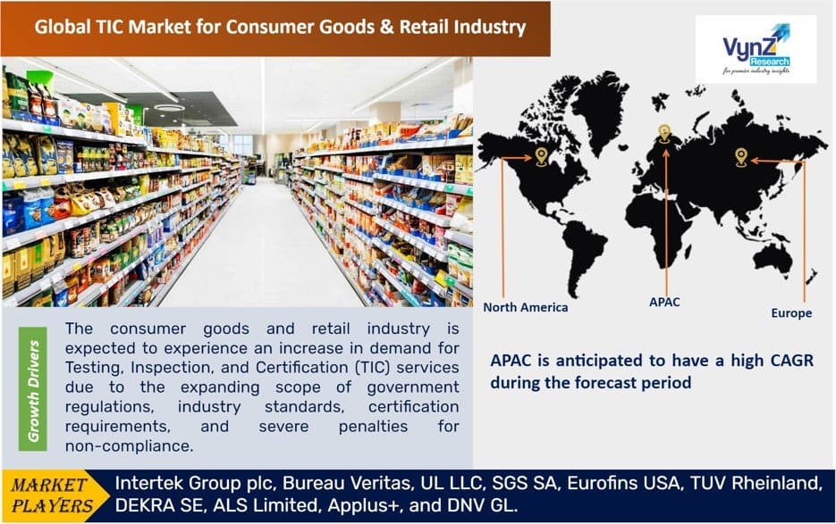 TIC Market for Consumer Goods & Retail Industry