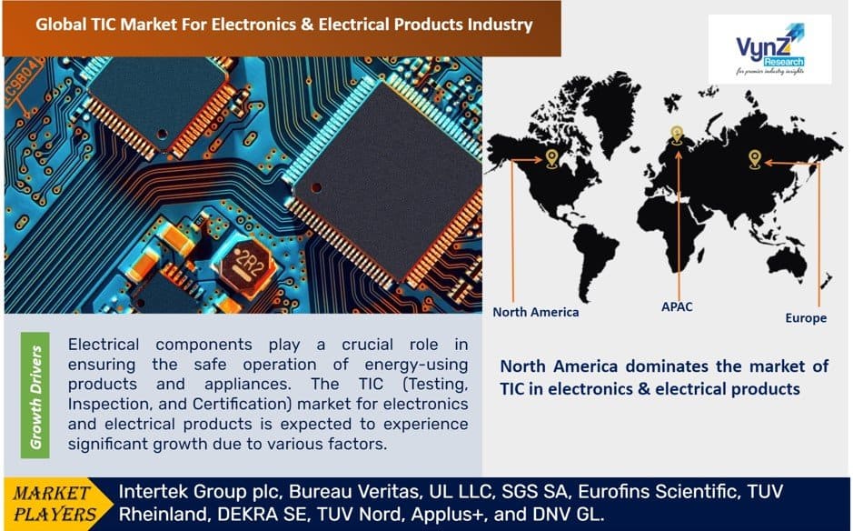 TIC Market for Electronics & Electrical Products Industry