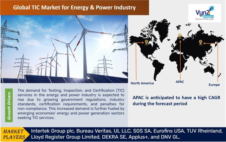 TIC Market for Energy & Power Industry