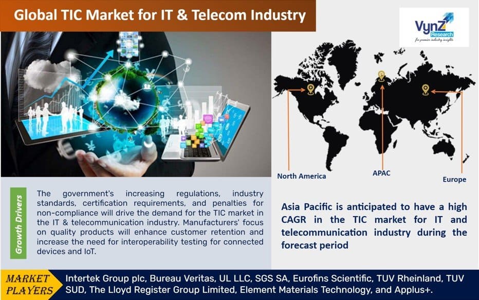TIC Market for IT & Telecom Industry