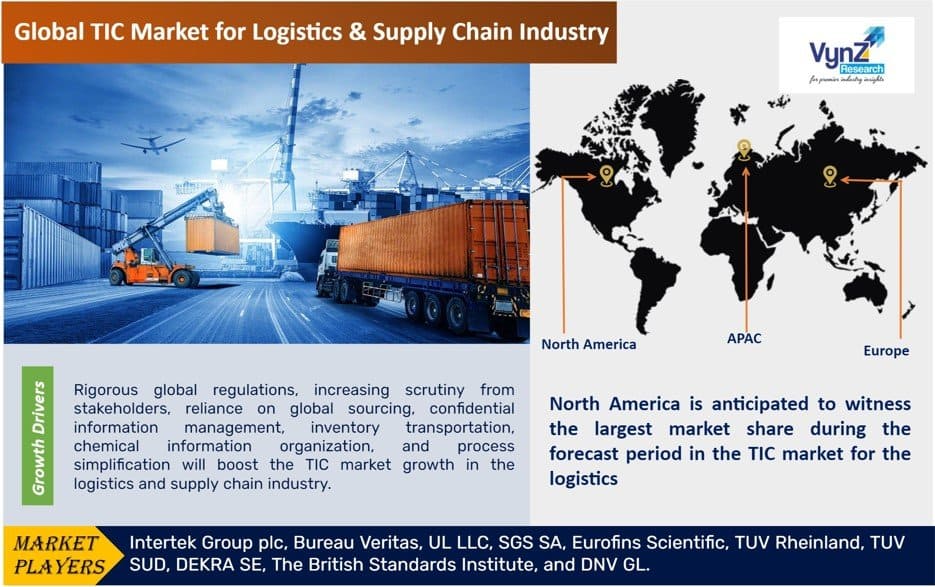 TIC Market for Logistics & Supply Chain Industry