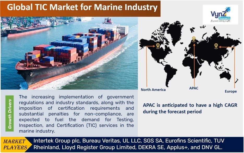 TIC Market for Marine Industry