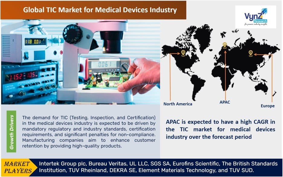TIC Market for Medical Devices Industry