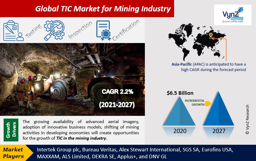 TIC Market for Mining Industry Highlights