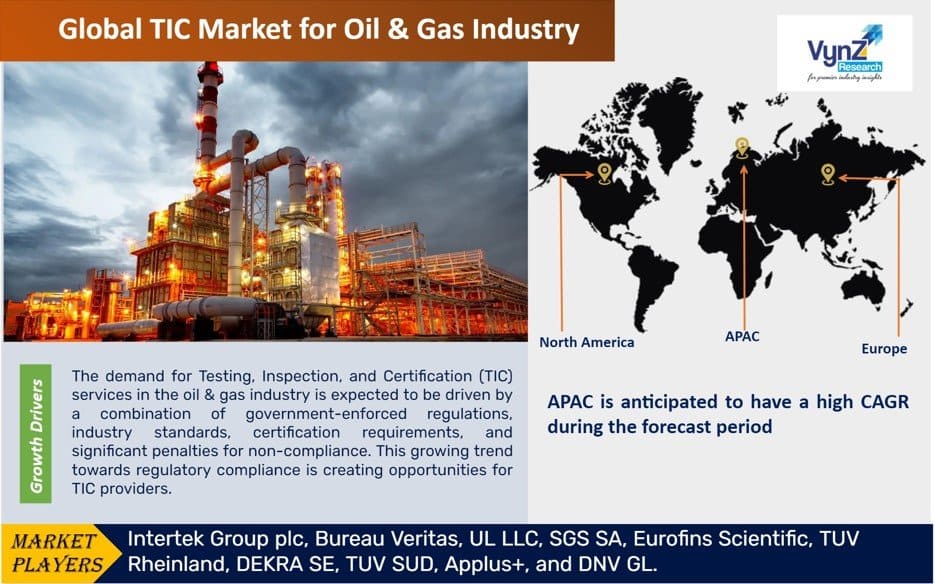 TIC Market for Oil & Gas Industry