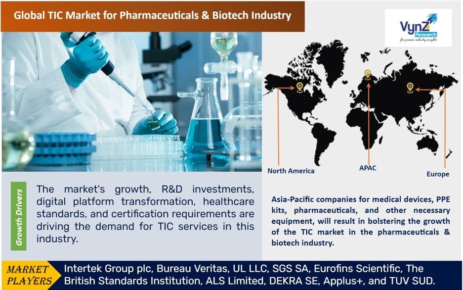 TIC Market for Pharmaceuticals & Biotech Industry