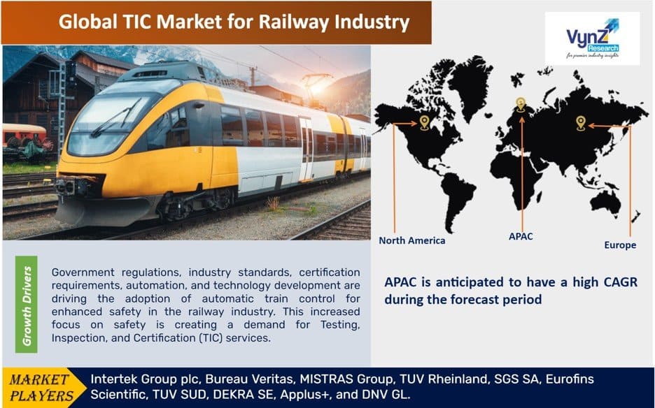 TIC Market for Railway Industry