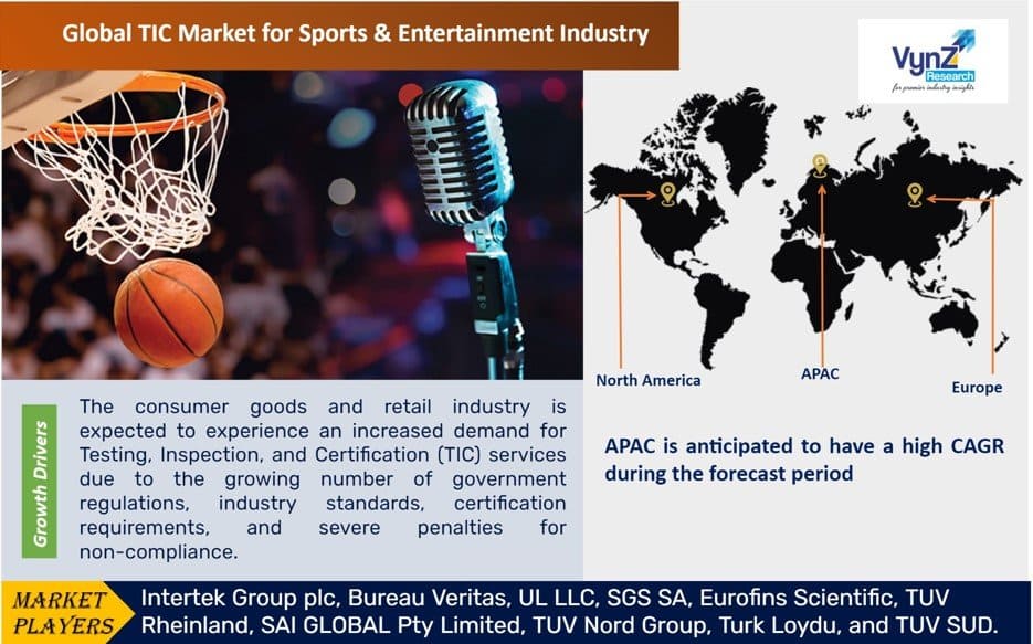 TIC Market for Sports & Entertainment Industry