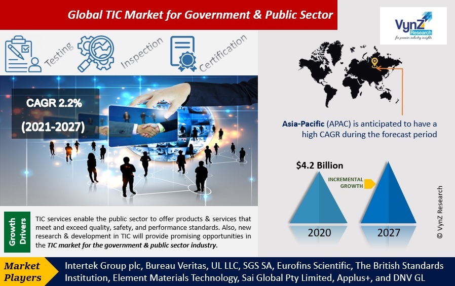 TIC Market for Government & Public Sector Highlights