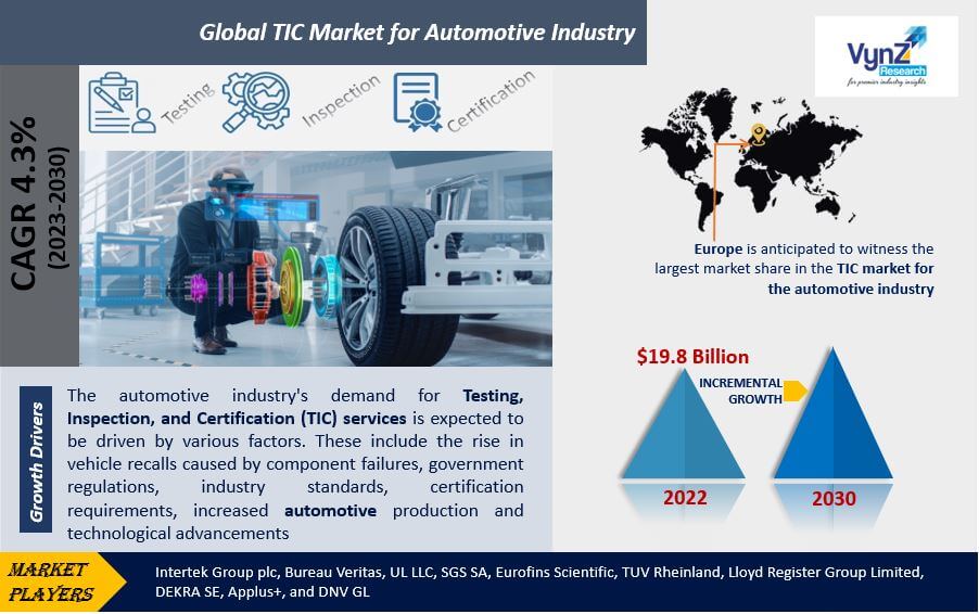 TIC Market for Automotive Industry Highlights