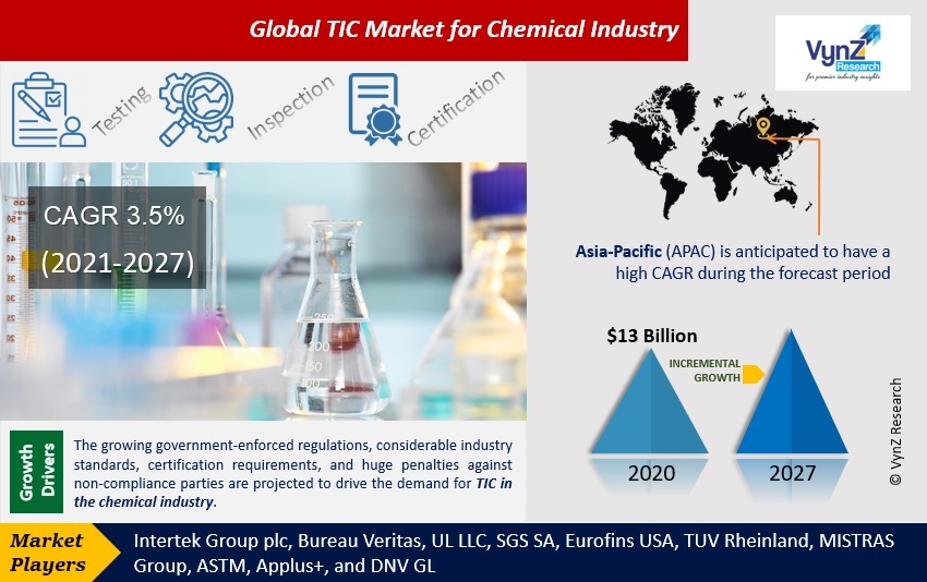 TIC Market for Chemical Industry Highlights
