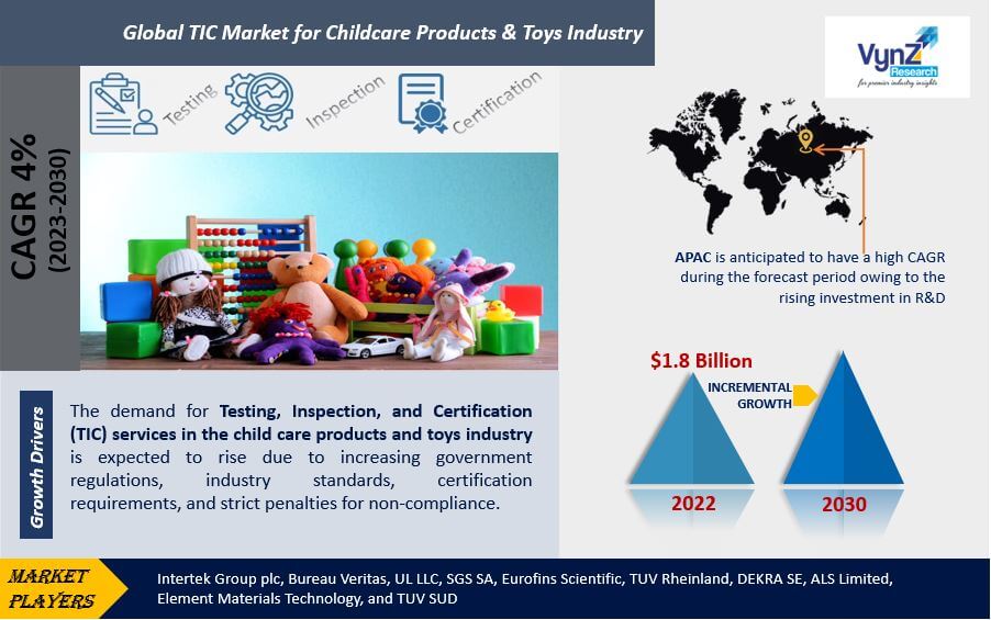 TIC Market for Childcare Products & Toys Industry Highlights
