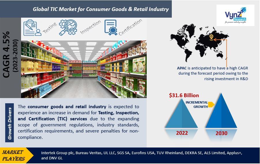 TIC Market for Consumer Goods & Retail Industry Highlights