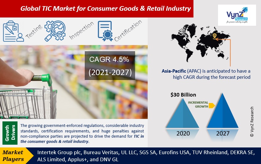 TIC Market for Consumer Goods & Retail Industry Highlights